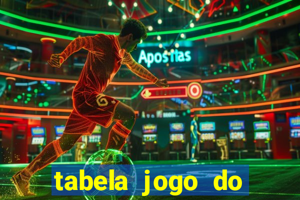 tabela jogo do bicho valores milhar e centena