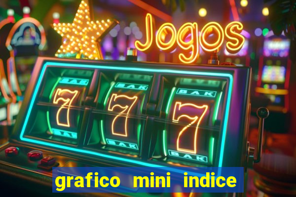 grafico mini indice tempo real