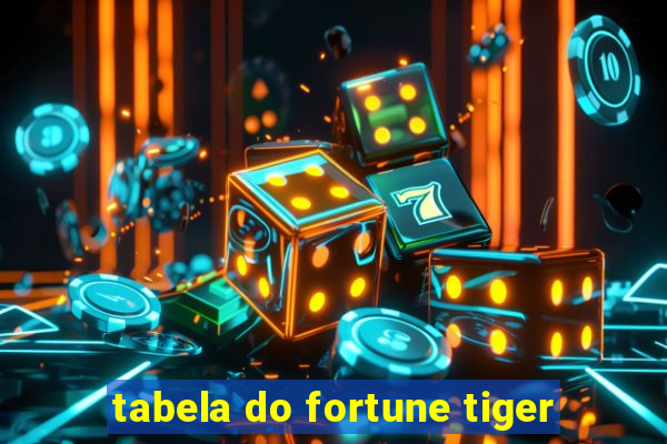 tabela do fortune tiger